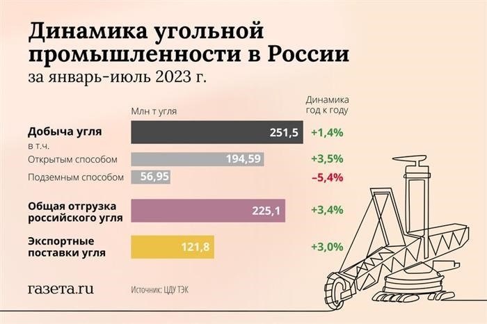 Описание профессии и функциональные обязанности шахтеров