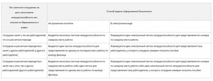 Электронные листки нетрудоспособности