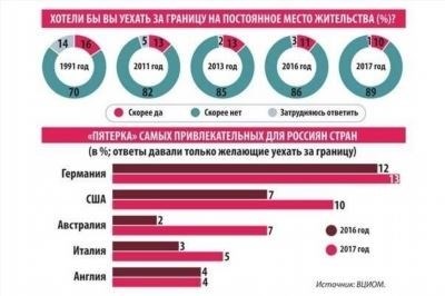 Страны, в которые полицейским разрешено путешествовать