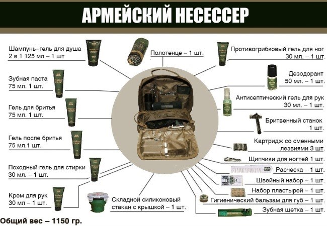  Зачем необходима опись несессера военнослужащего по контракту