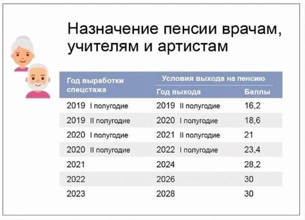 Педагогические должности по списку 781