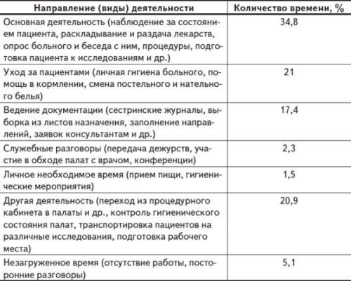 Индивидуальная карта самофотографии рабочего времени