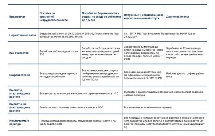 Вознаграждение за выслугу лет при нахождении в декрете