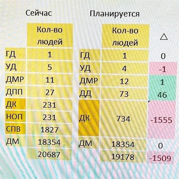 Как устроиться на работу в Пятерочку?