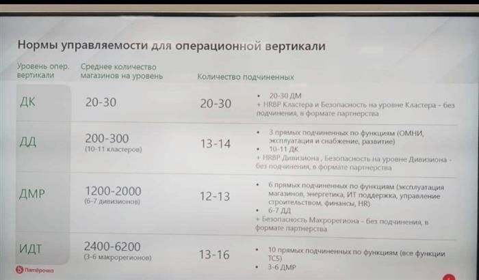 Заработная плата в цифрах