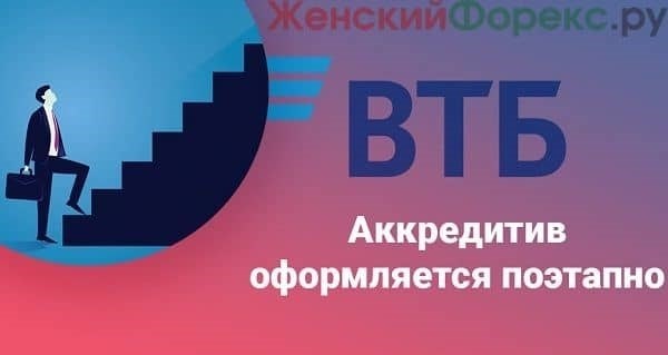 Виды банковских аккредитивов