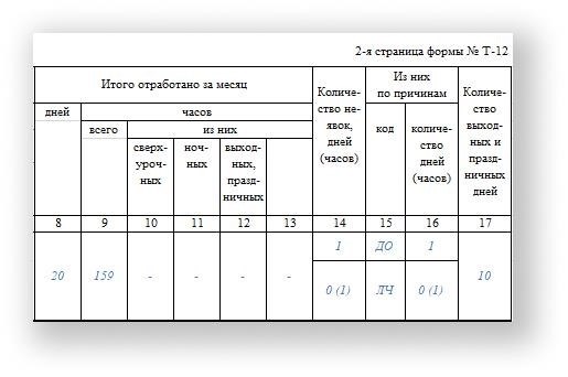 Обязанности по ведению табеля работников