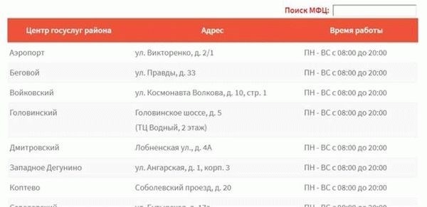 Законодательство о прописке без присутствия: основные положения