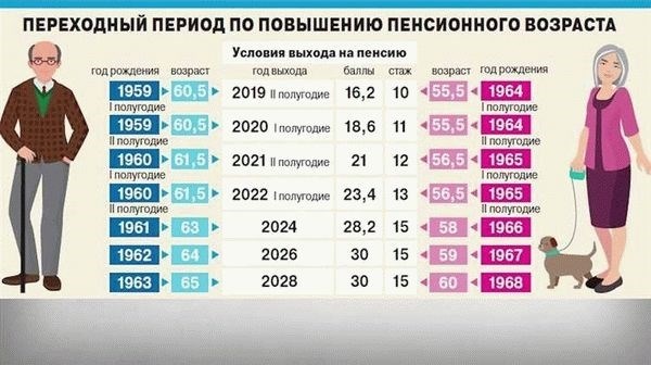 Сколько дней можно пропустить между трудоустройством?