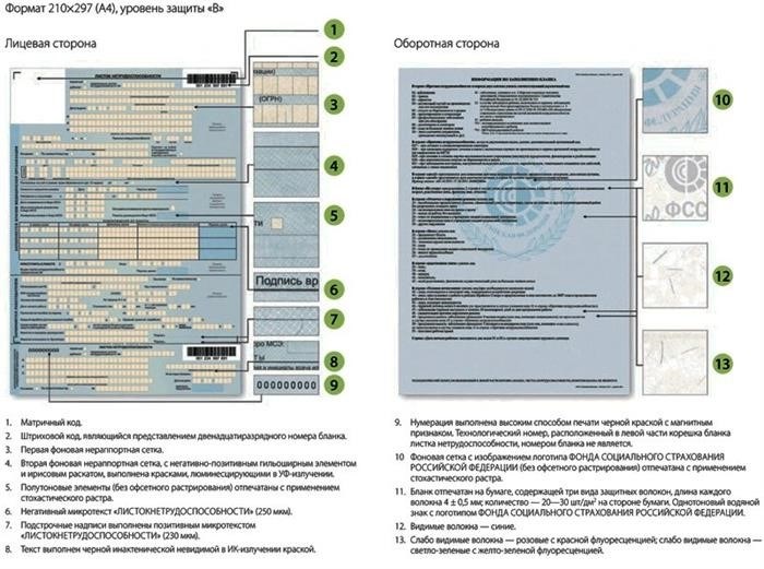 Обязательно ли закрывать больничный электронный раньше срока по собственному желанию