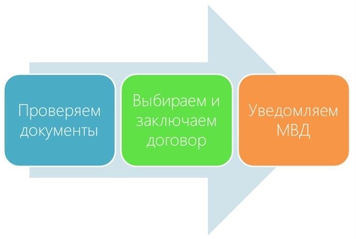 На что обратить внимание работодателю-физическому лицу