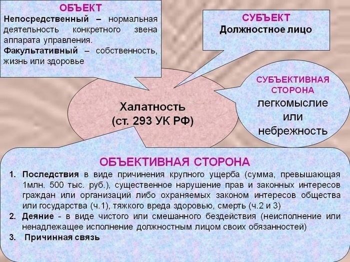 Наказание за совершение преступлений по статье 293 УК РФ