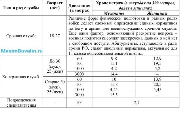 Рекорды бега на 5 км мужчин и женщин