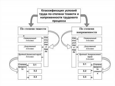 Какие документы необходимо предоставить для получения выплат по туберкулезу в 2024 году