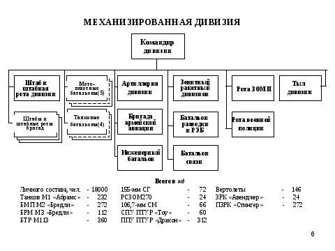 Сколько человек во взводах разных войск?