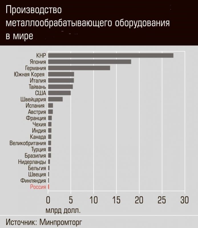 Оператор станка с ЧПУ