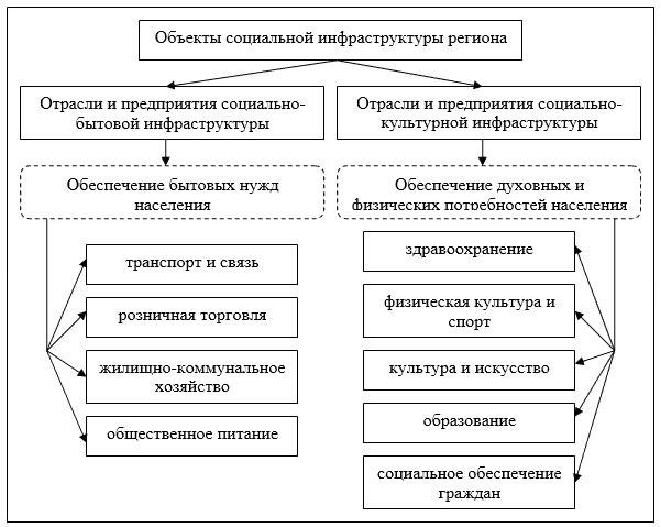 Цирки и театры