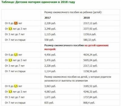 Прочие меры социальной поддержки семей с детьми в Тамбовской области