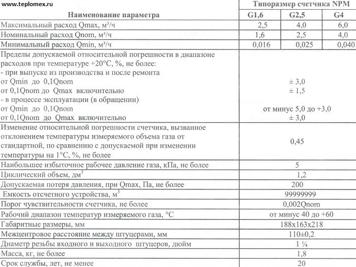 Принцип и гарантии работы газового счетчика NPM-G4 2013