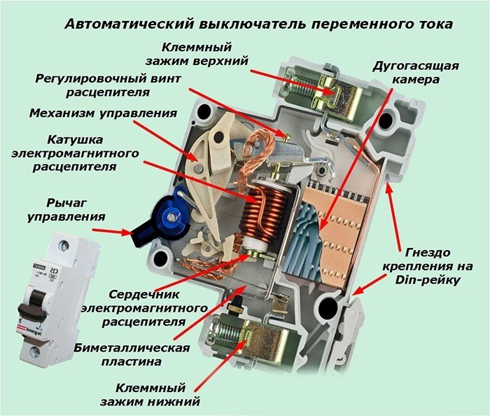 Какие автоматы можно найти за счетчиком?