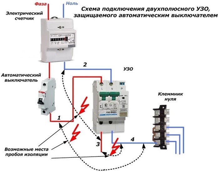 Коротко о принципе работы автомата