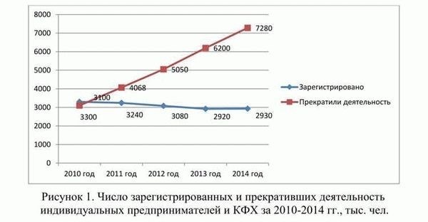 Ежегодная выплата для самозанятых граждан