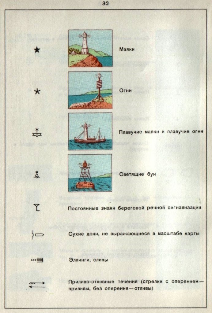 Что обозначает пунктирная линия в плане на дом?