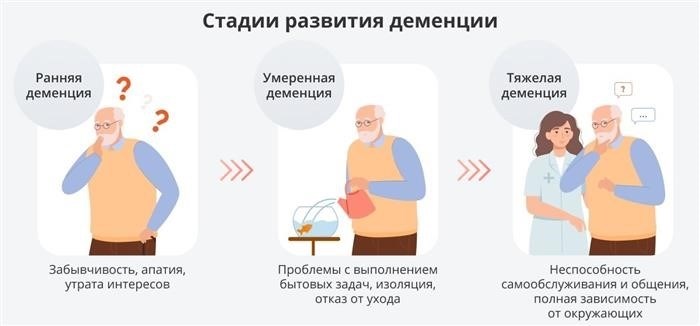 Особенности ухода за людьми со старческой деменцией