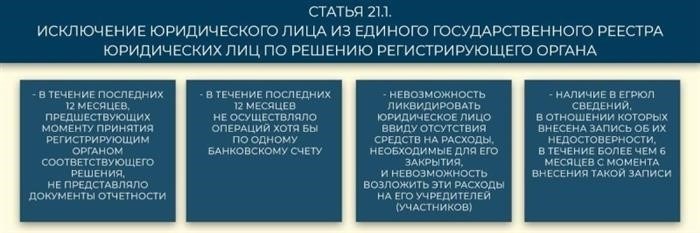 Шаг 4. Уведомите кредиторов ООО