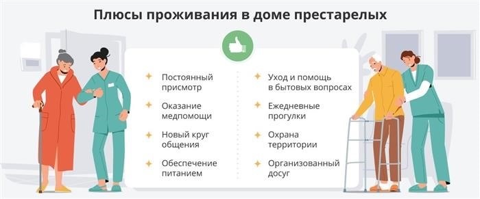 Какие документы требуются для регистрации в доме-интернате для престарелых и инвалидов?