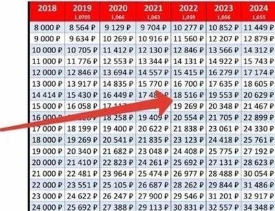 Непрерывный трудовой стаж при смене работы