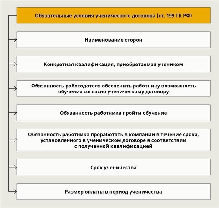 Риск 2. Договор заключили для повышения квалификации