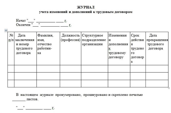 Что представляет собой журнал учета трудовых договоров и допсоглашений?