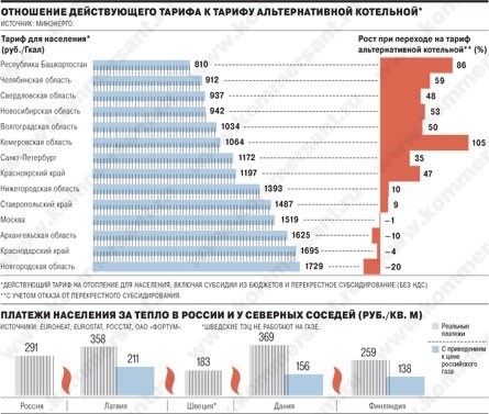 Потребители голосуют рублем