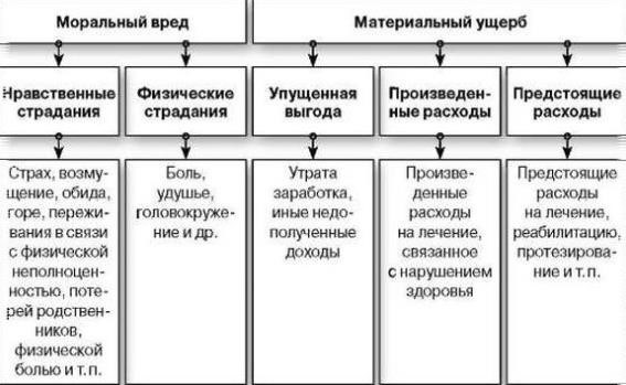 Как действовать в суде?