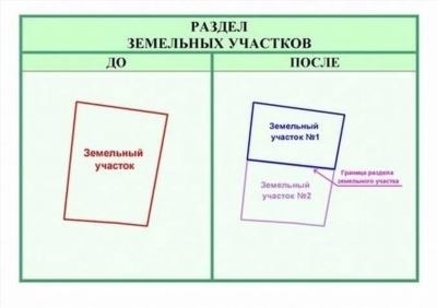 Формула для вычисления площади земельного участка