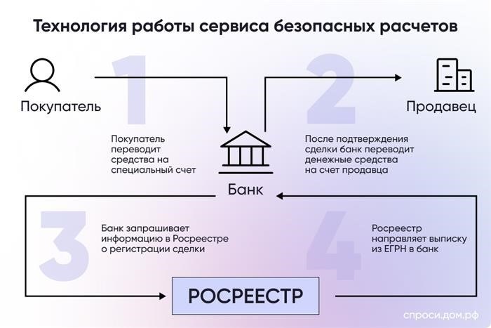 Как рассчитаться наличными при покупке недвижимости?