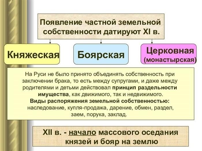 Предпосылки принятия Соборного Уложения в 1649 г.